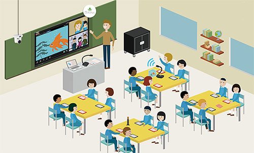 Smart Classrooms